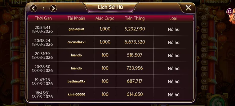 Khám Phá Trò Chơi Nổ Hũ Thần Tài SunWin Với Cơ Hội Trúng Thưởng Siêu Khủng